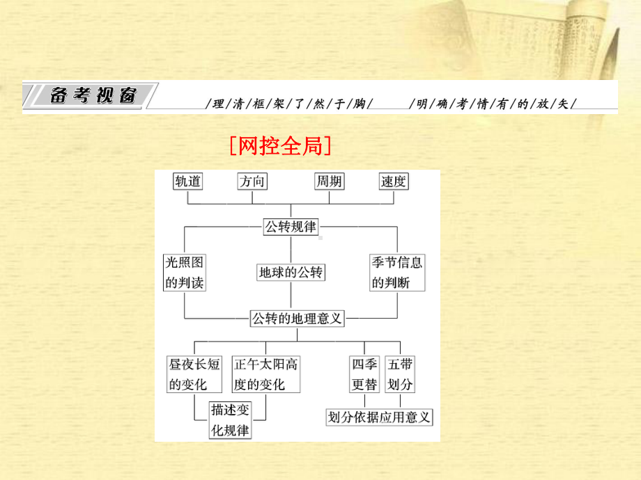 高三地理二轮三轮突破-第一部分专题一-第三讲地球的公转课件.ppt_第2页