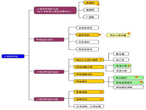 高二网络技术应用13确定组网方案13-第三节-确定组网方案.ppt