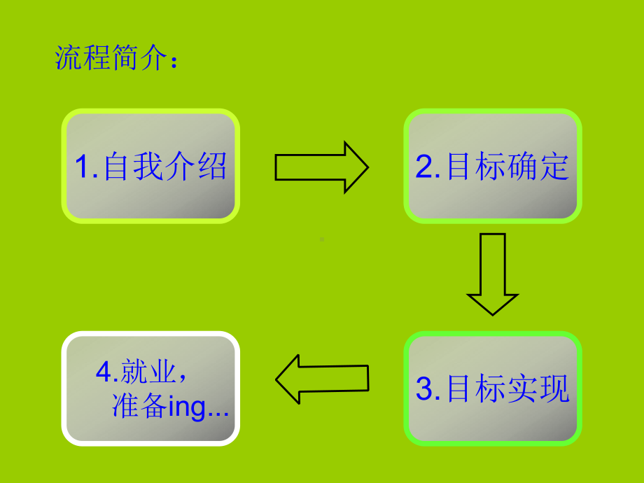 大学生职业生涯规划6.pptx_第2页