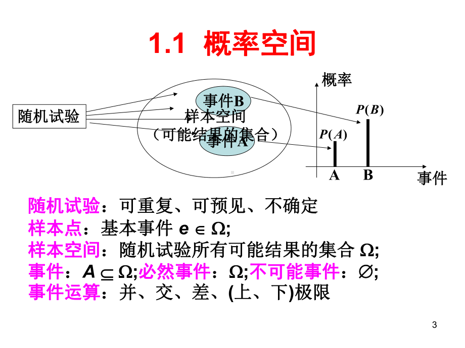 随机过程-1预备知识课件.ppt_第3页