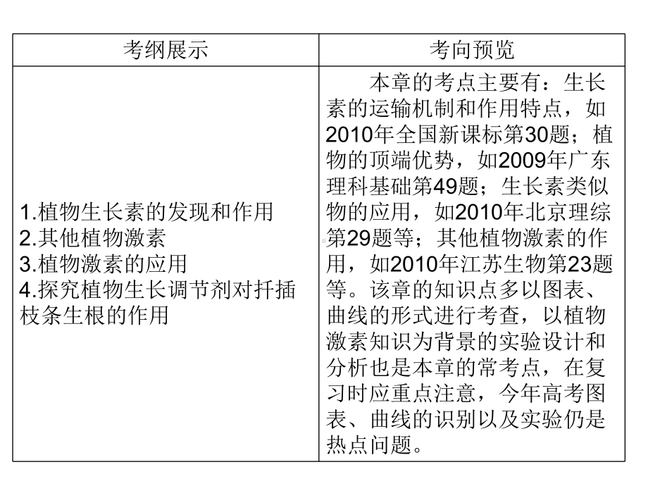 高三生物一轮复习第三章生长素的发现和生长素的生理作课件.ppt_第3页