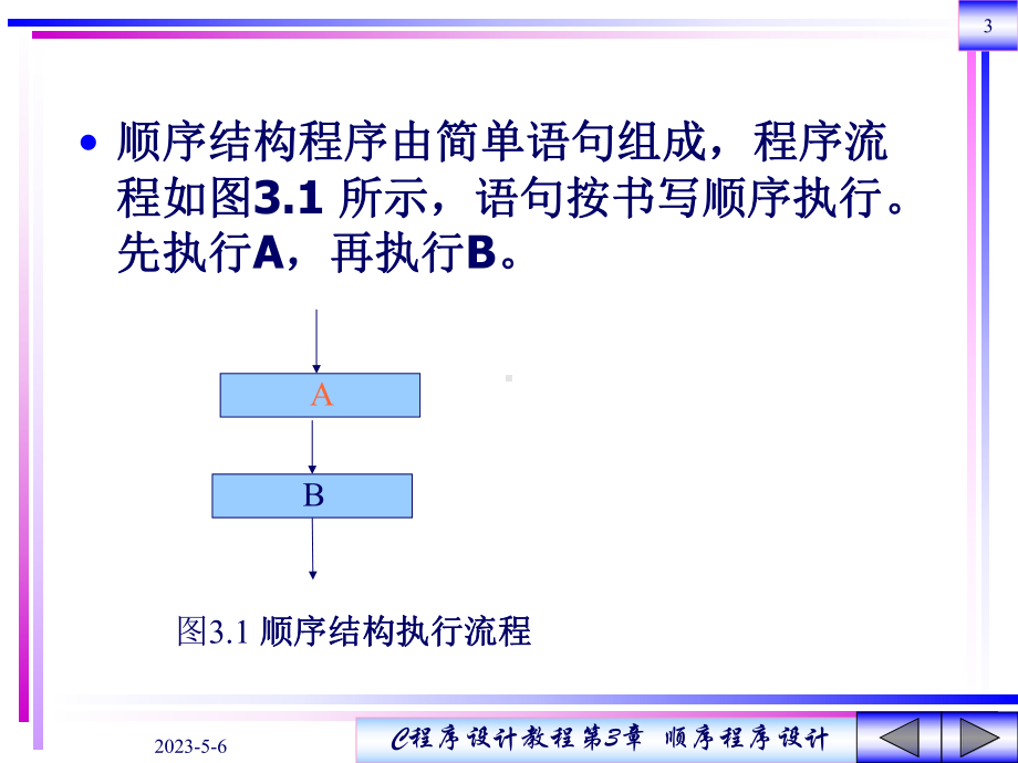 顺序程序设计课件.pptx_第3页