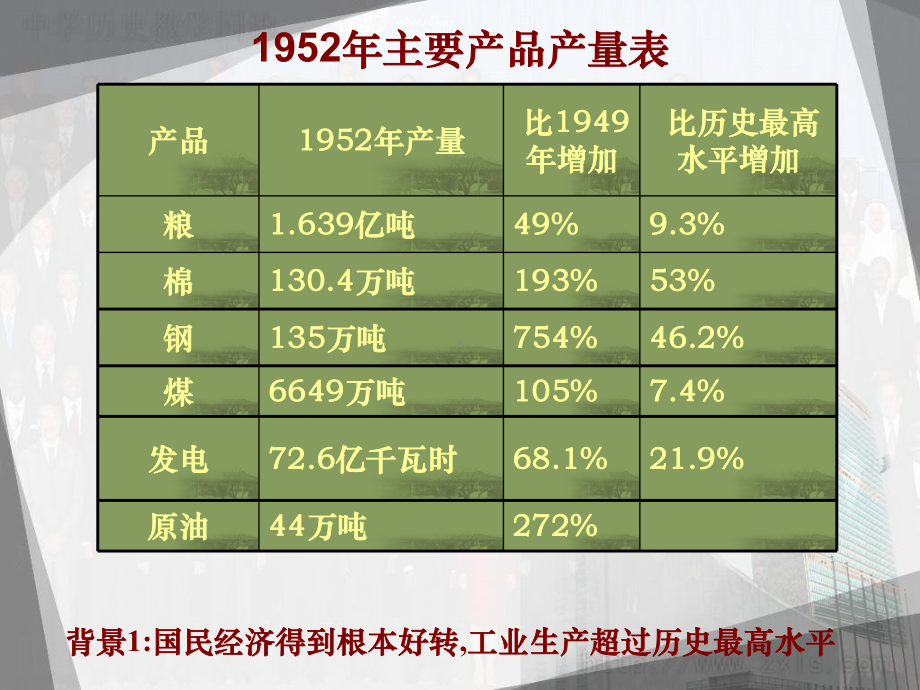 工业化的起步 .ppt_第3页