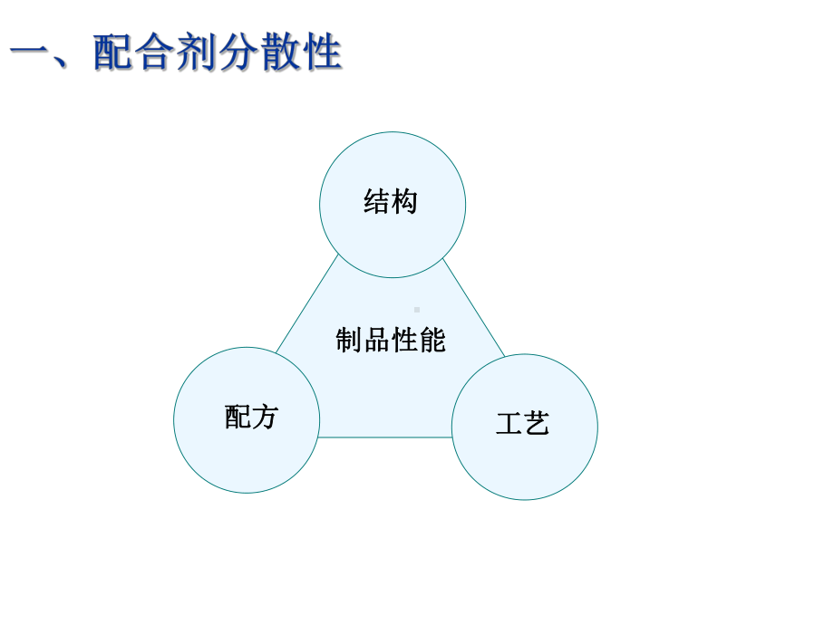 橡胶加工过程中的工艺问题及理论分析.ppt_第3页