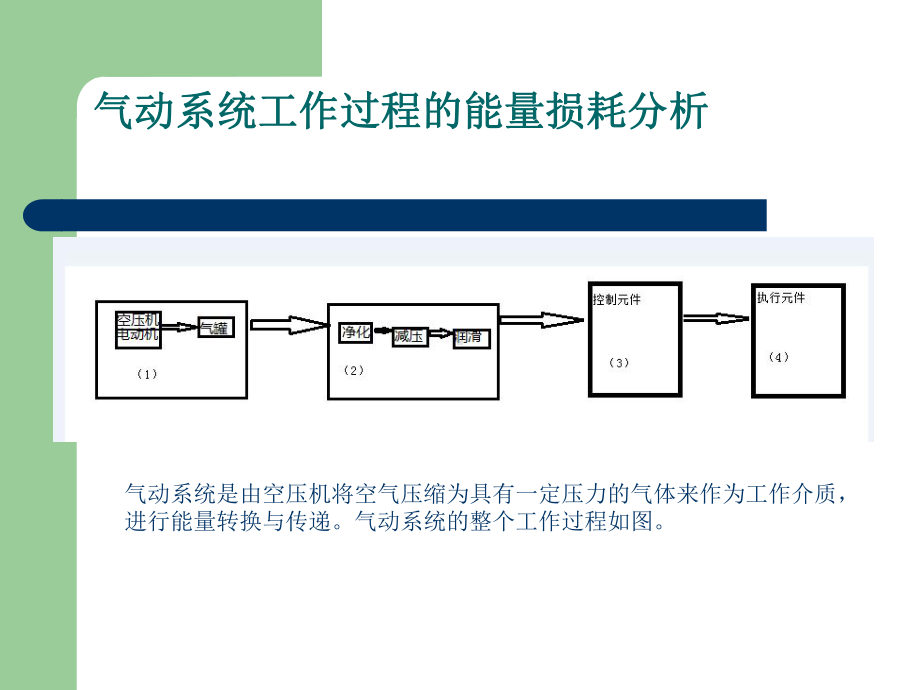 气压传动效率.ppt_第3页