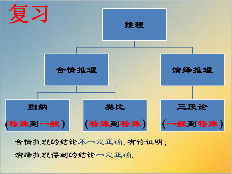 高中数学直接证明与间接证明公开课课件.ppt_第2页