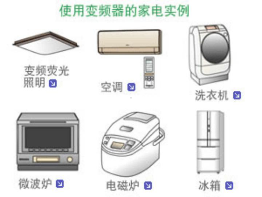 变频器与家电.ppt_第2页