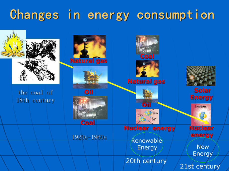 新能源 核能 英文ppt.ppt_第3页