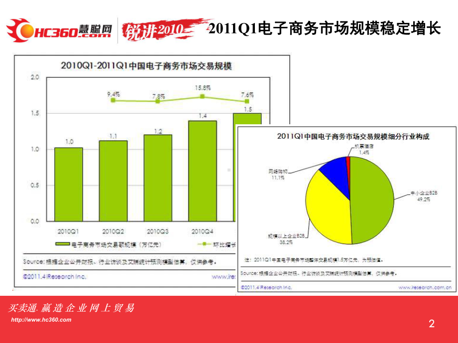 最新电子商务O2O模式相关数据.ppt_第2页