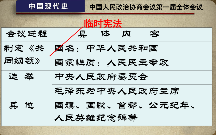 部编版八年级下册历史第一、二单元复习课件.ppt_第3页