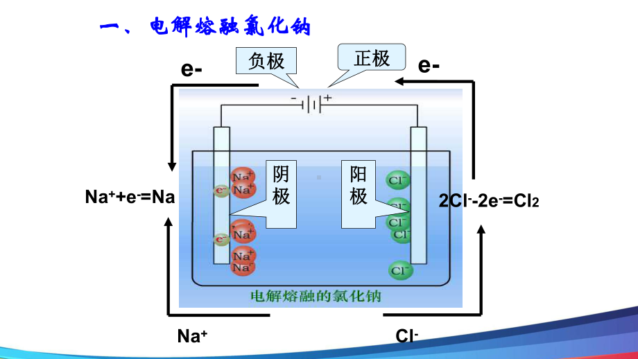 高中化学电解池公开课课件.ppt_第2页