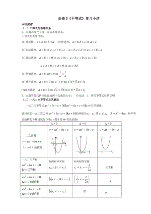 必修5《不等式》复习小结参考模板范本.doc