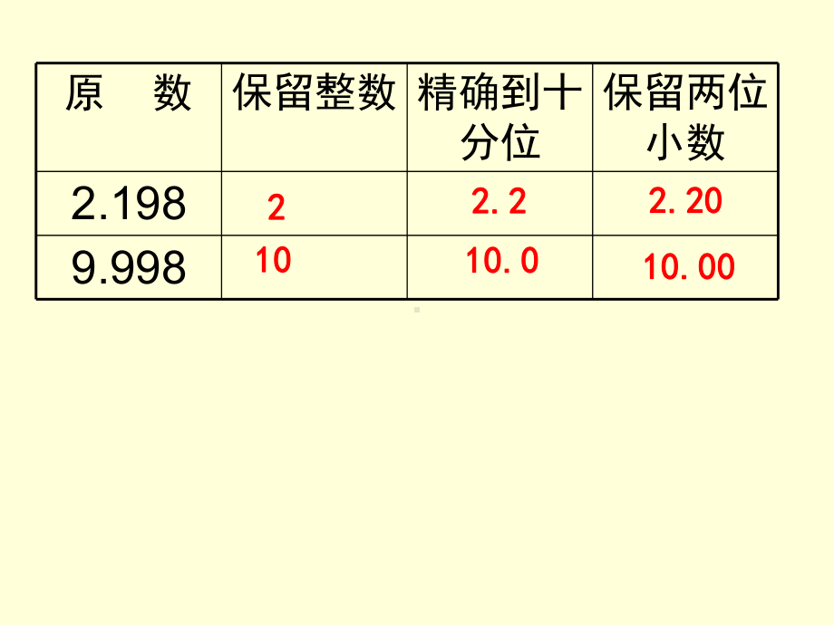 小数乘法4.ppt_第3页