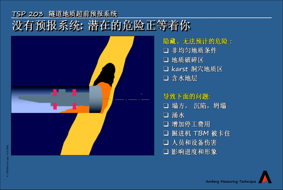 地质超前预报系统TSP203.ppt_第3页