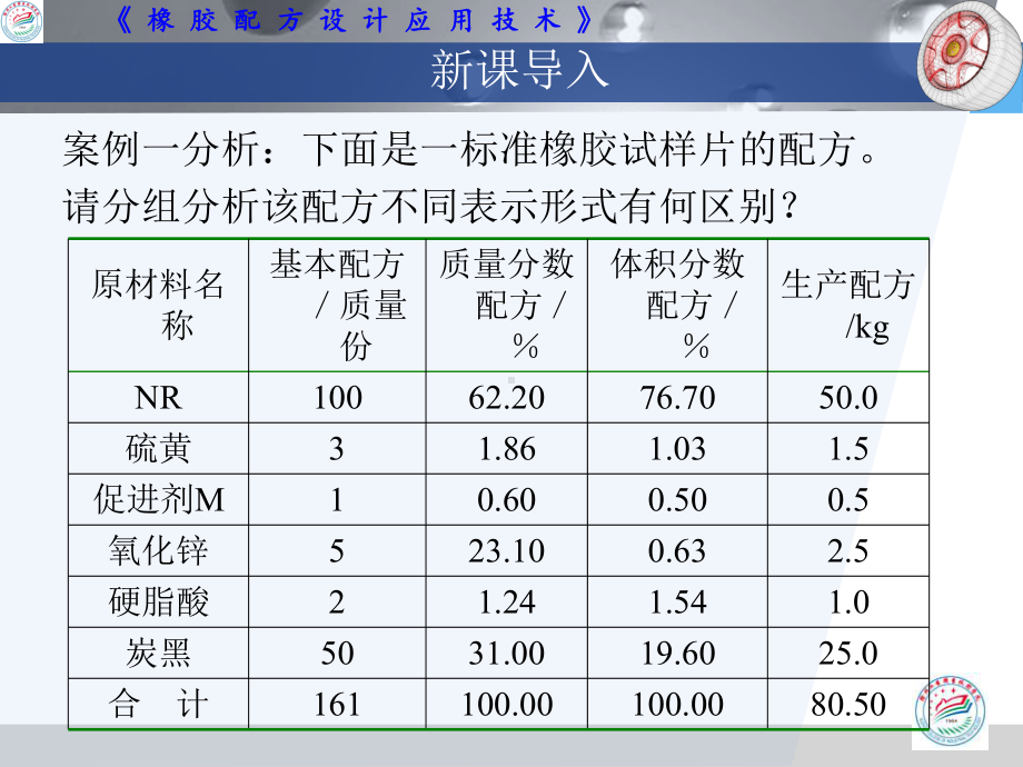 橡胶配方设计应用技术02.ppt_第3页