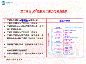 高考化学一轮复习-专题13-第2单元-微粒间作用力与物质性质课件.ppt