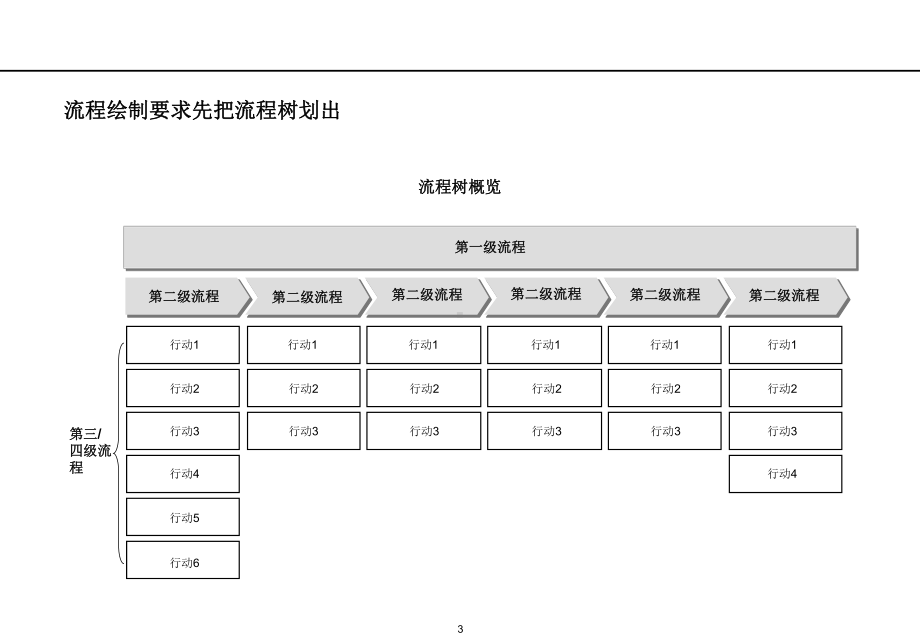 流程绘制.ppt_第3页