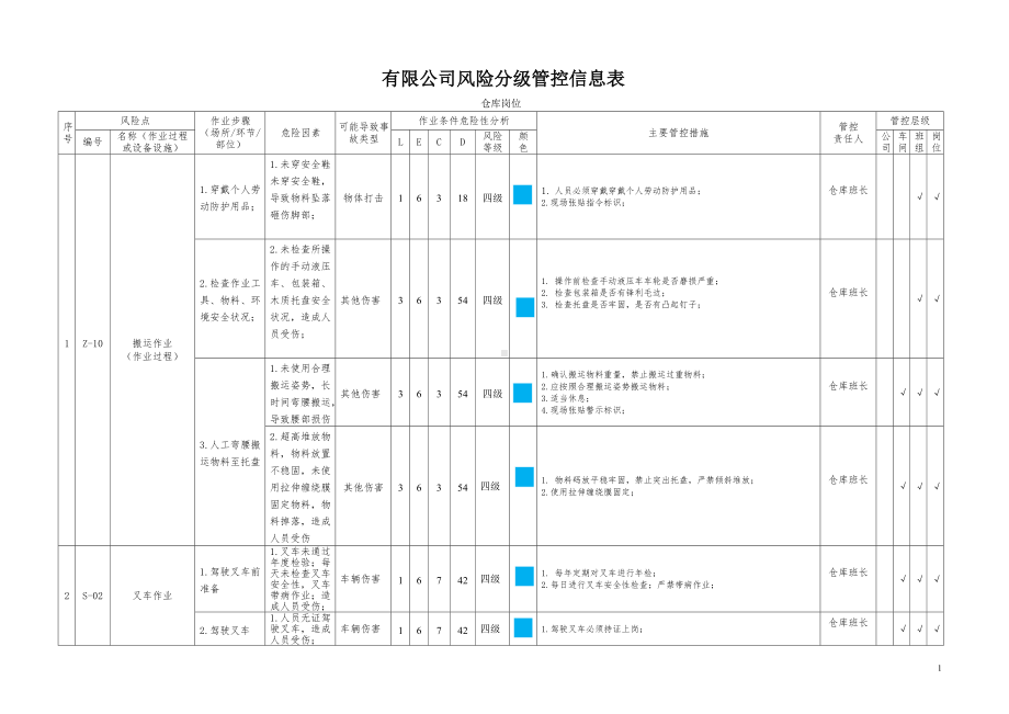 仓库辨识及风险分级管控信息表参考模板范本.doc_第1页