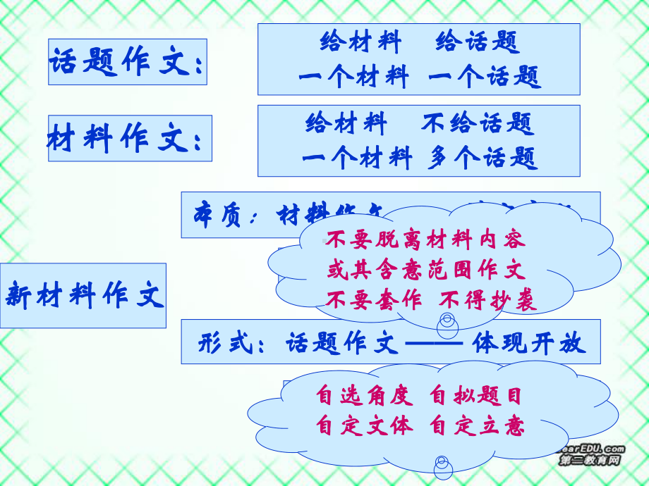 新材料作文的审题2.ppt_第3页