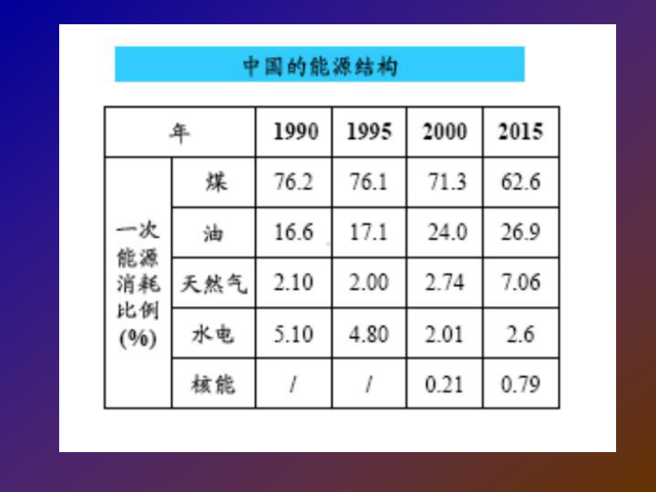 燃料介绍.ppt_第2页