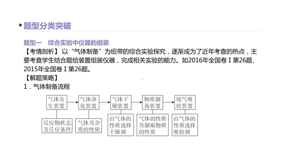 高考化学大一轮复习方案(题型分类突破专题强化训练)专题提升十化学实验题中的难点突破课件苏教.ppt_第3页