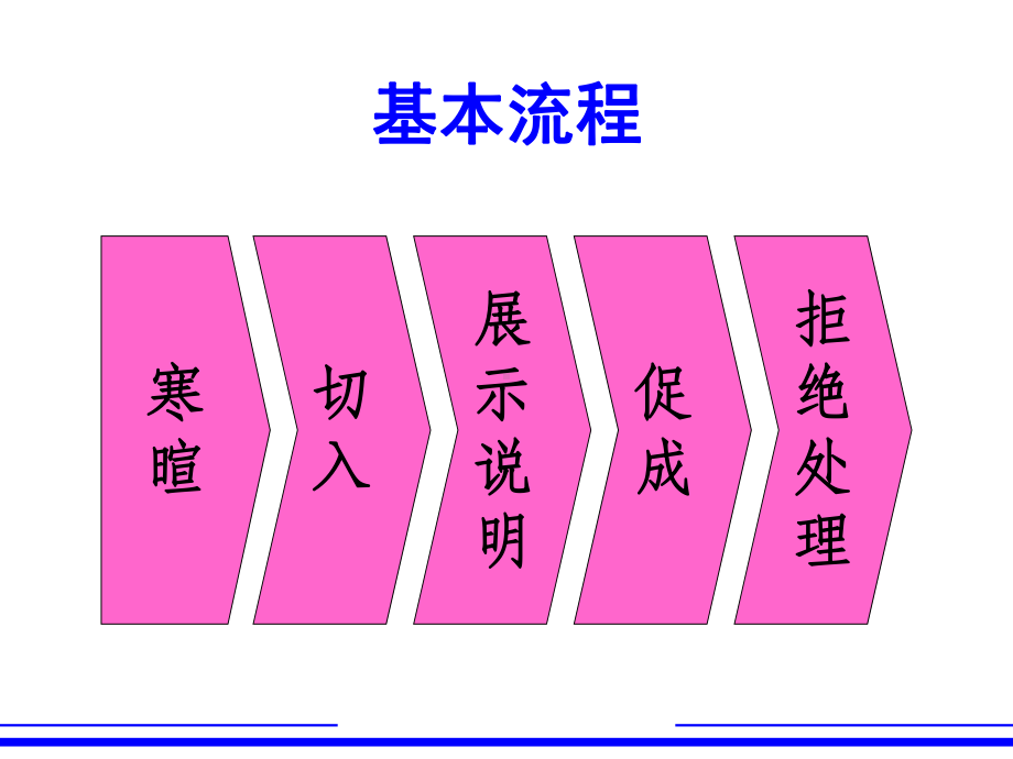 保险促成话术.ppt_第3页