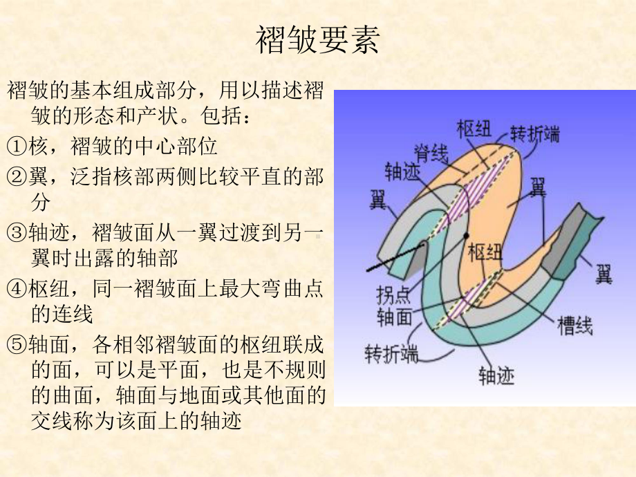 地质现象1.ppt_第3页