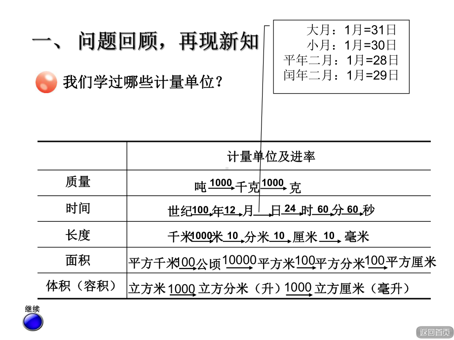 青岛版小学数学六年级毕业总复习量与计量课件.ppt_第2页