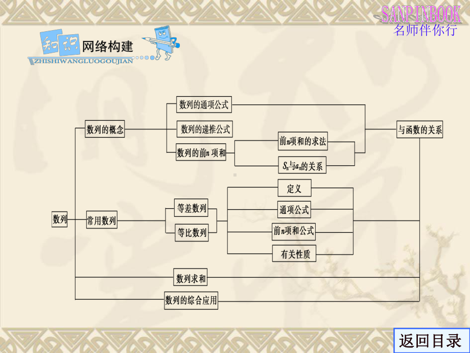 学案1数列.ppt_第3页