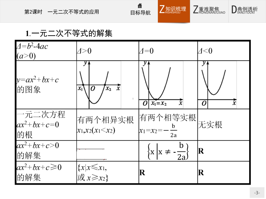 高中数学必修五322一元二次不等式的应用课件人教A版.pptx_第3页