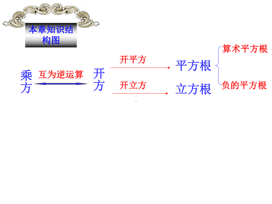 实数(复习).ppt_第3页