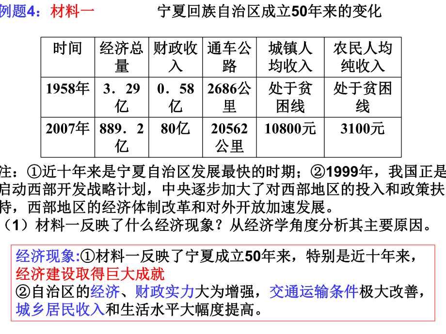 从热点看能源问题.ppt_第2页