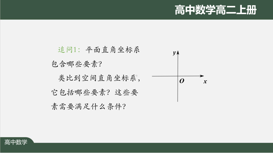 高二数学(人教A版)《空间直角坐标系》（教案匹配版）最新国家级中小学课程课件.pptx_第3页