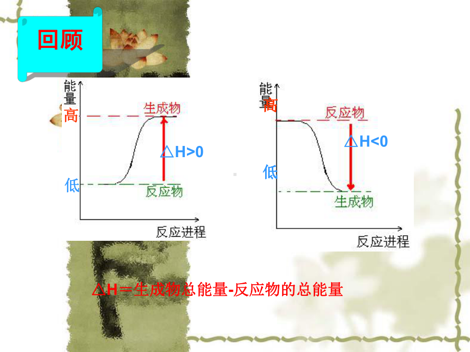 鲁教版高中化学选修四第一章《焓变的计算-盖斯定律的应用》课件.ppt_第3页