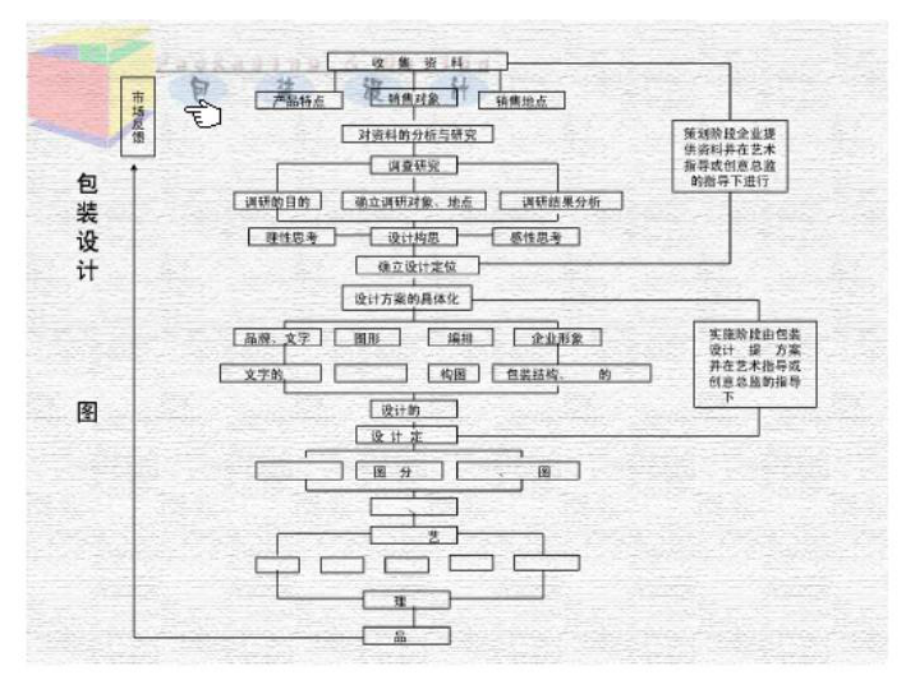 产品文案.ppt_第3页