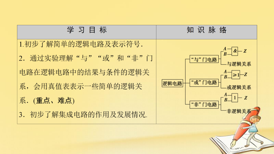 高中物理(教科版选修3-1)同步课件：第2章-8逻辑电路和控制电路.ppt_第2页