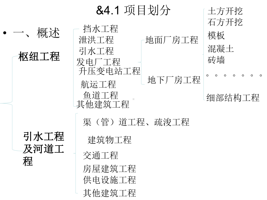 施第4章水利水电工程费用构成.ppt_第2页