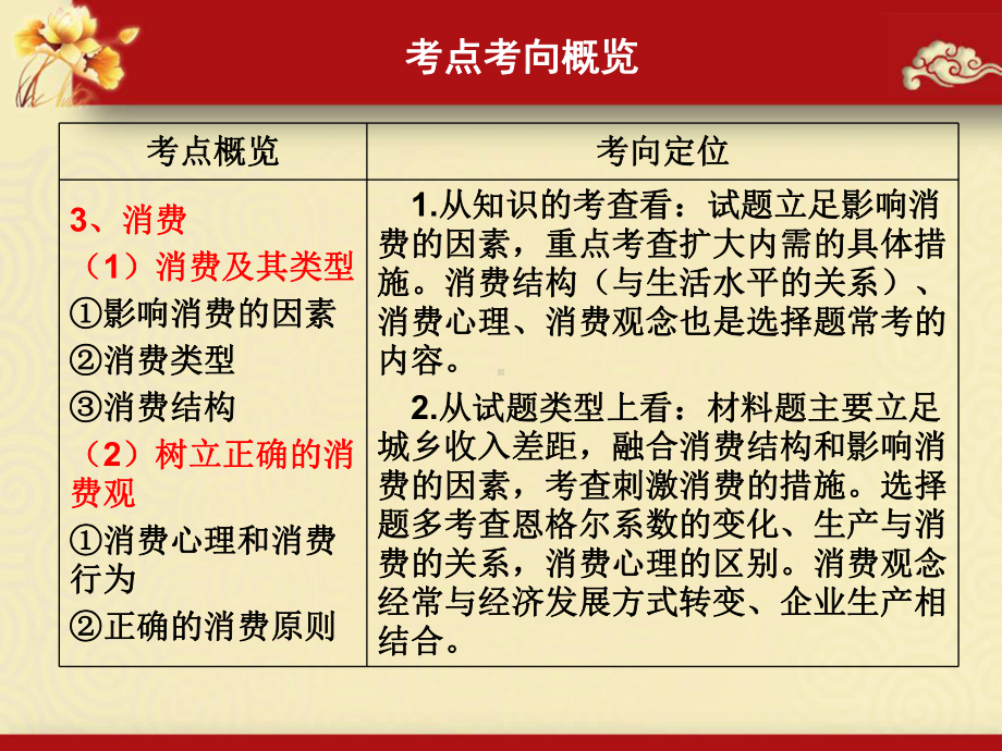 高三政治一轮复习经济生活第三课多彩的消费最新复习课件.ppt_第2页