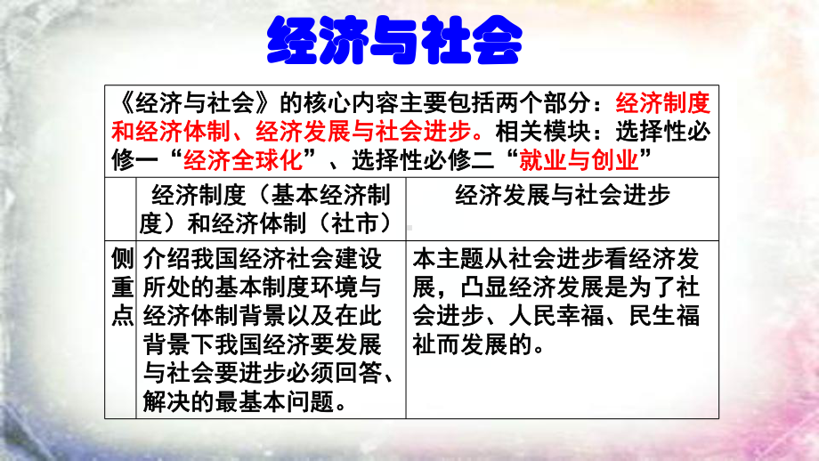 2023届高考政治二轮复习：经济与社会 课件159张（统编版新教材）.pptx_第2页