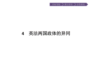 高中政治人教版选修三课件：专题2-4-英法两国政体的异同.pptx