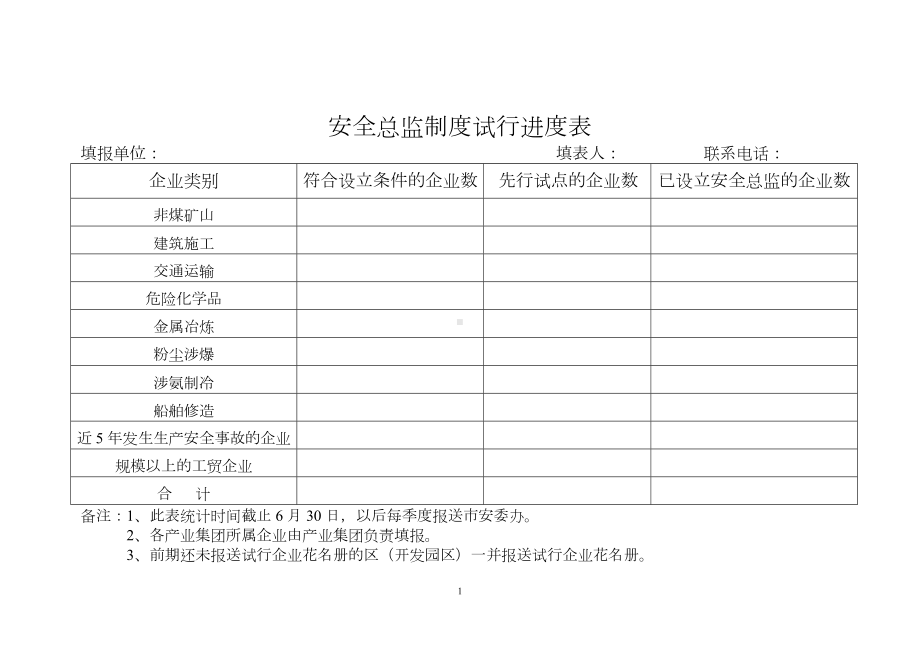 安全总监制度试行进度表参考模板范本.doc_第1页