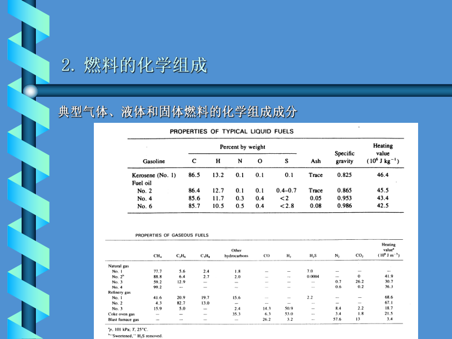 燃料综述.ppt_第3页