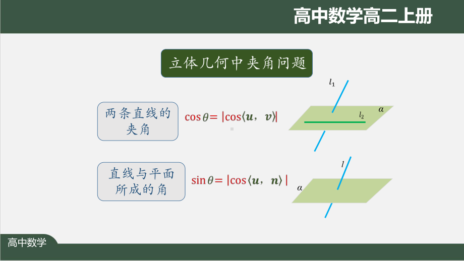 高二数学(人教A版)《用空间向量研究距离、夹角问题3》（教案匹配版）最新国家级中小学课程课件.pptx_第2页