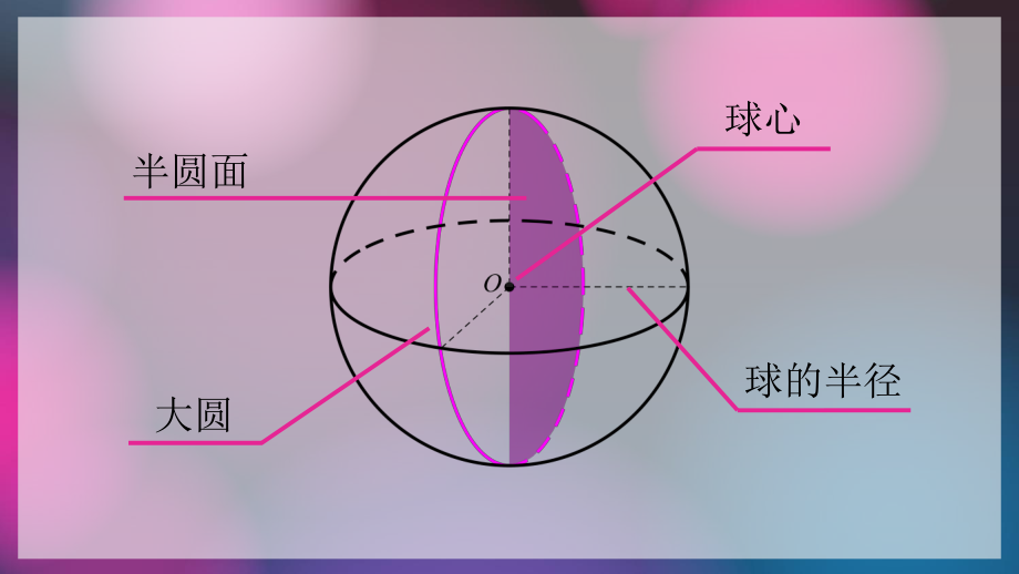 高中数学沪教版(上海)高三第一学期第15章153-球的表面积和体积-课件-.pptx_第1页