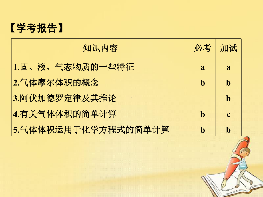 高中化学必修一(苏教版)课件：专题1-化学家眼中的物质世界-第一单元-第3课时.ppt_第2页