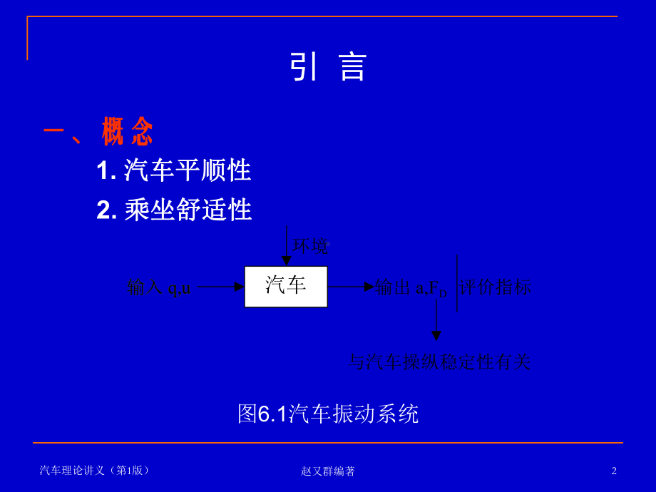 汽车的平顺性.ppt_第2页