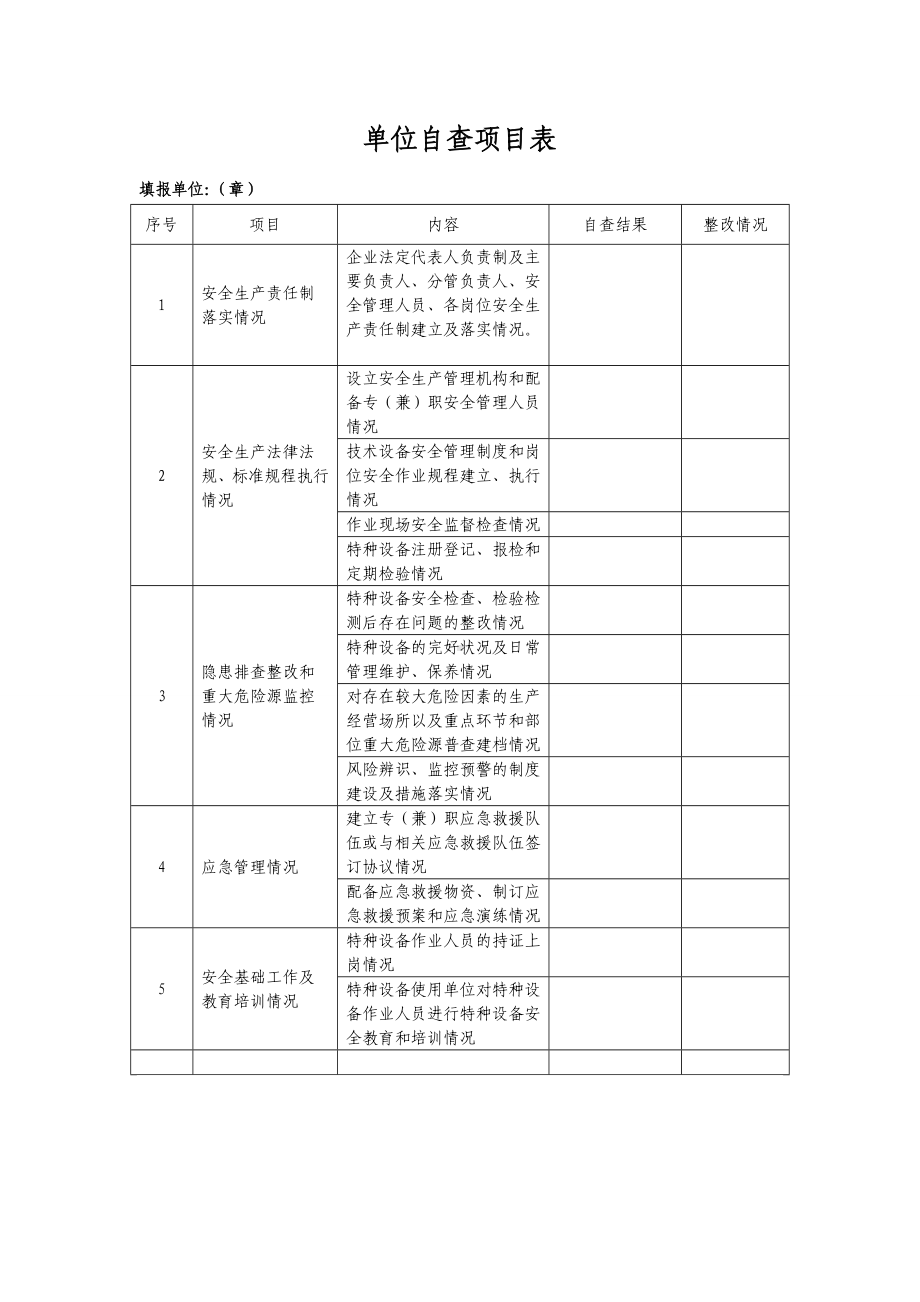 单位安全自查项目表参考模板范本.doc_第1页