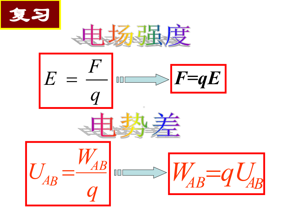 高二物理带电粒子在电场中的运动课件.ppt_第1页