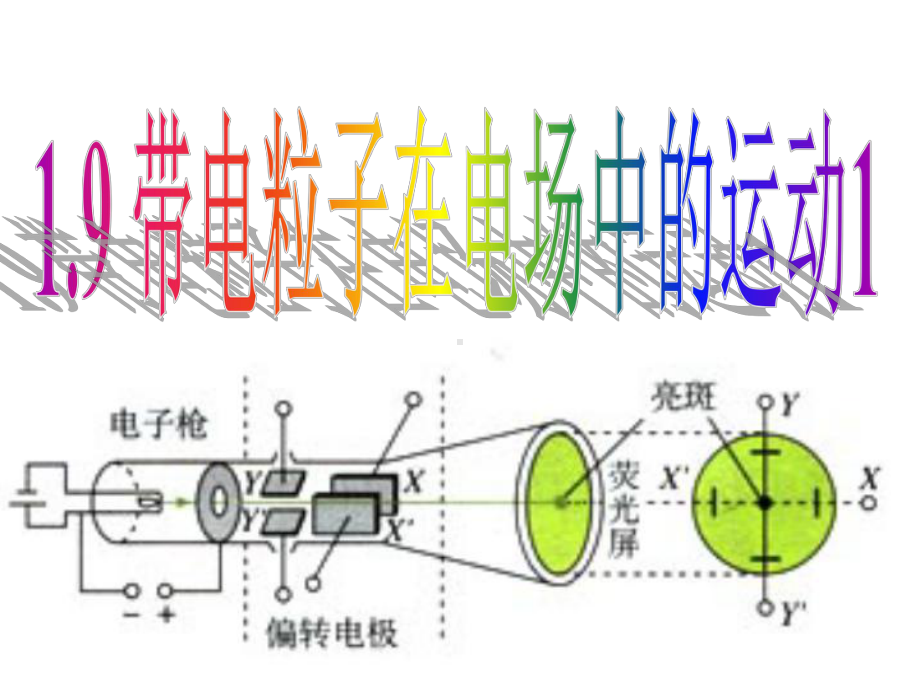 高二物理带电粒子在电场中的运动课件.ppt_第3页