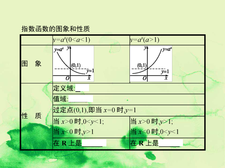 高中数学21指数函数212指数函数及其性质第2课时指数函数性质的应用课件新人教A版必修1.ppt_第3页